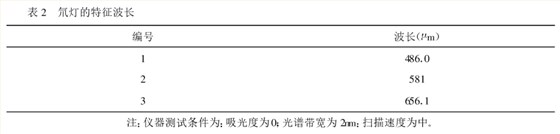 紫外可見(jiàn)分光光度計(jì)