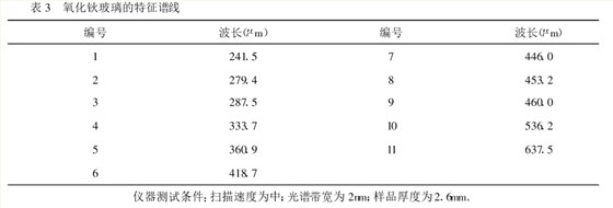 紫外可見(jiàn)分光光度計(jì)