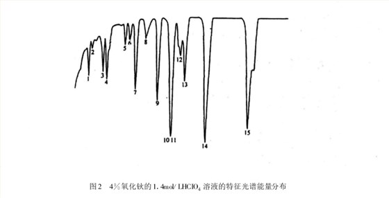 紫外可見(jiàn)分光光度計(jì)