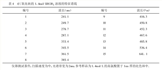 紫外可見(jiàn)分光光度計(jì)