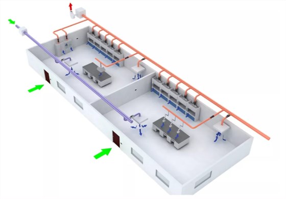 實驗室通風系統(tǒng)在安裝中的注意事項（3）
