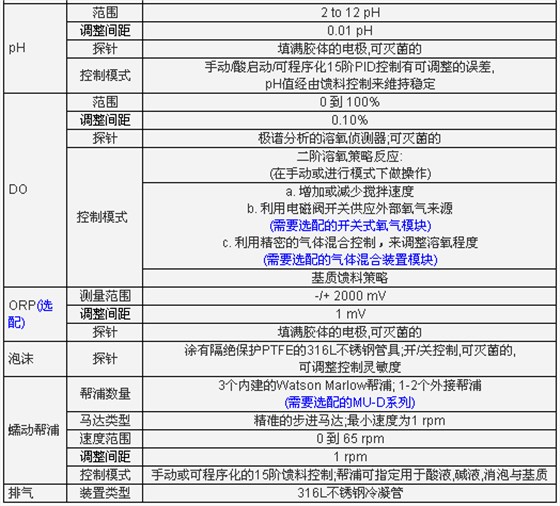 精巧型生物反應(yīng)器/ 發(fā)酵罐, FS-06 系列