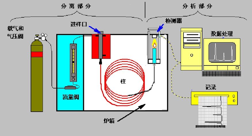 集思?xì)庀嗌V儀原理