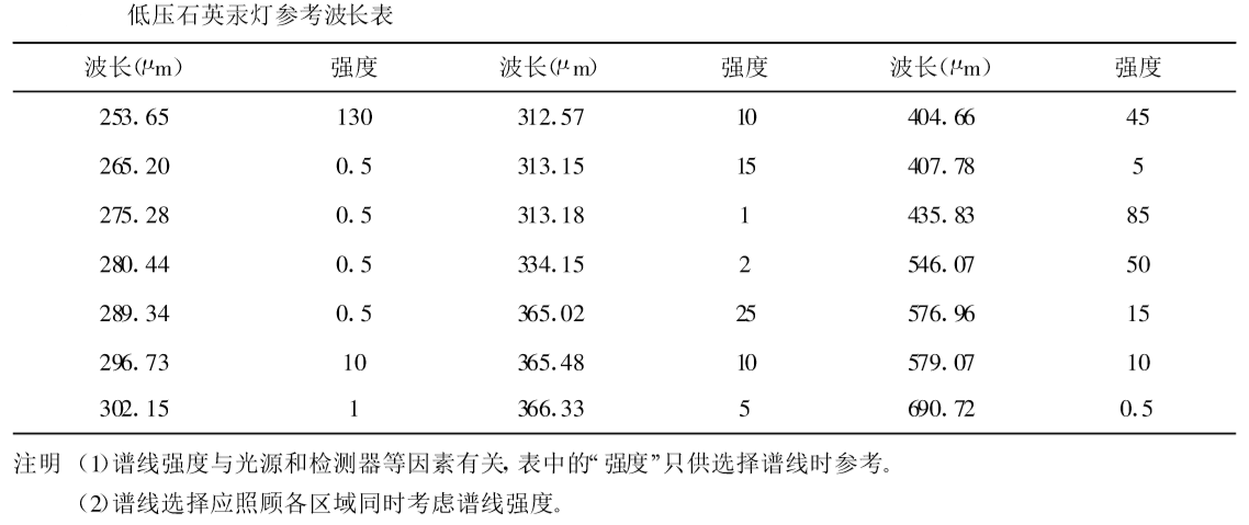 紫外可見分光光度計