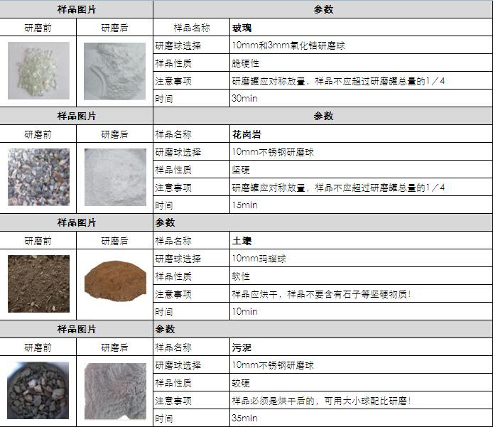 5.格瑞德曼行星式球磨儀BM6Pro