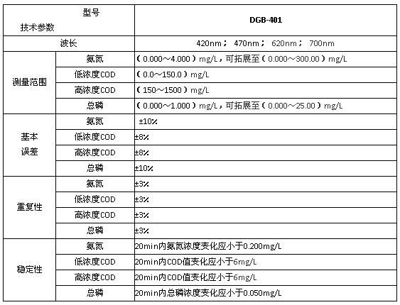 上海雷磁DGB-401型多參數(shù)水質(zhì)分析儀