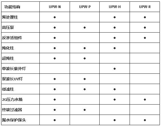 上海雷磁UPW-H系列高純水系統(tǒng)