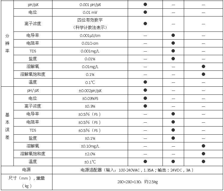 上海雷磁DZS-708L型多參數(shù)分析儀