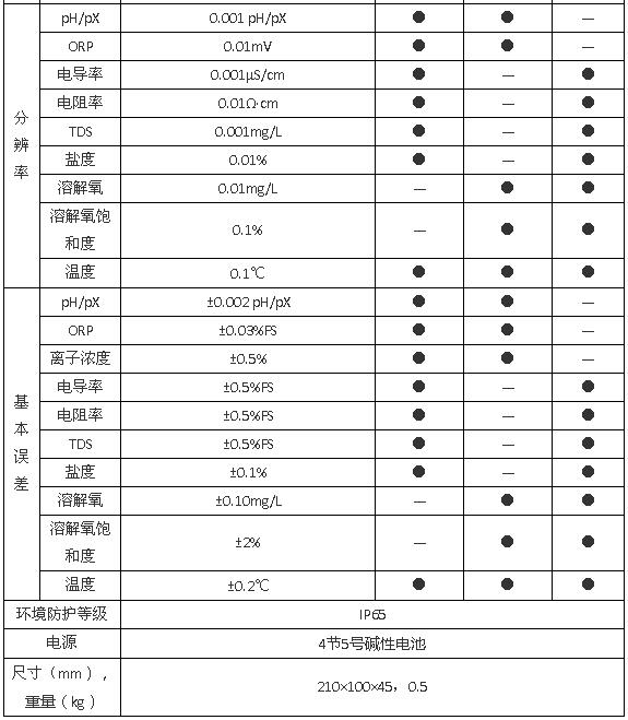 上海雷磁DZB-718型便攜式多參數(shù)分析儀