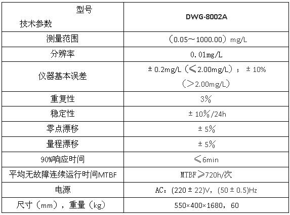 上海雷磁DWG-8002A型氨氮自動(dòng)監(jiān)測儀