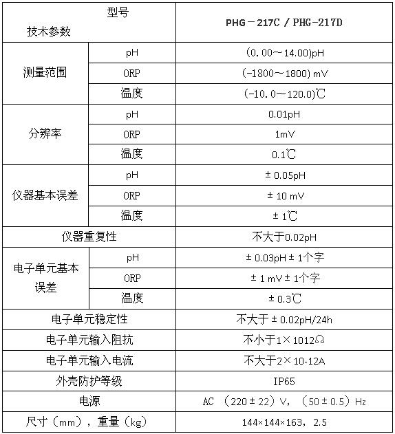 PHG-217C/ PHG-217D型工業(yè)pH/ORP測(cè)量控制器