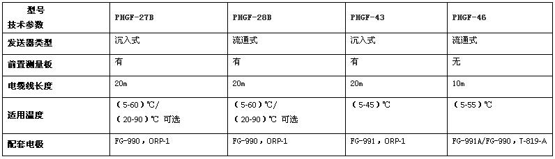 PH/ORP發(fā)送器系列