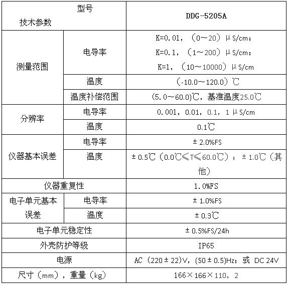 DDG-5205A型工業(yè)電導(dǎo)率