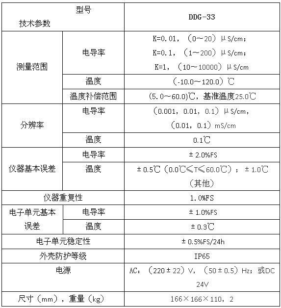 DDG-33型工業(yè)電導率儀