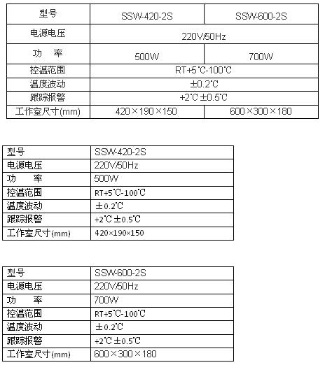 上海博迅電熱恒溫水槽SSW系列