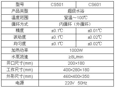 上海博迅超級(jí)恒溫水浴CS系列