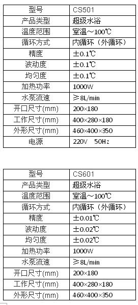 上海博迅超級(jí)恒溫水浴CS系列