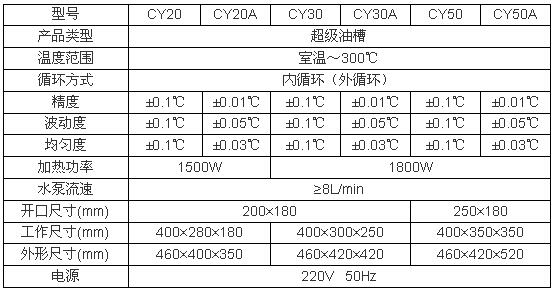 上海博迅超級恒溫油槽CY系列