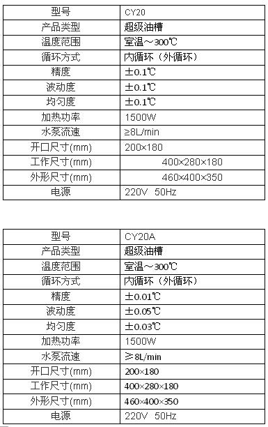 上海博迅超級恒溫油槽CY系列