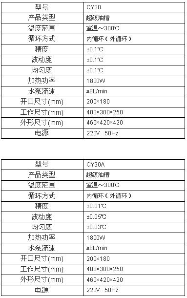 上海博迅超級恒溫油槽CY系列