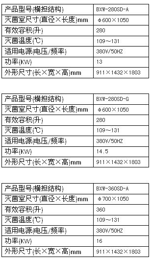 上海博迅臥式圓形滅菌器（輻柵結(jié)構(gòu)）BXW系列