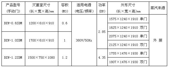 上海博迅手動(dòng)門脈動(dòng)真空滅菌器BXW系列