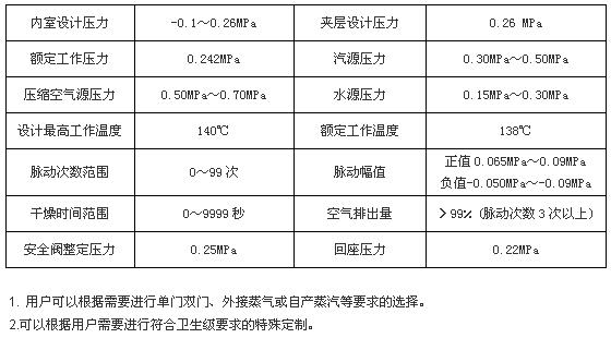 上海博迅機(jī)動門脈動真空滅菌器BXW系列