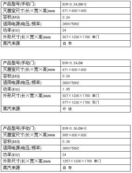 上海博迅機(jī)動門脈動真空滅菌器BXW系列