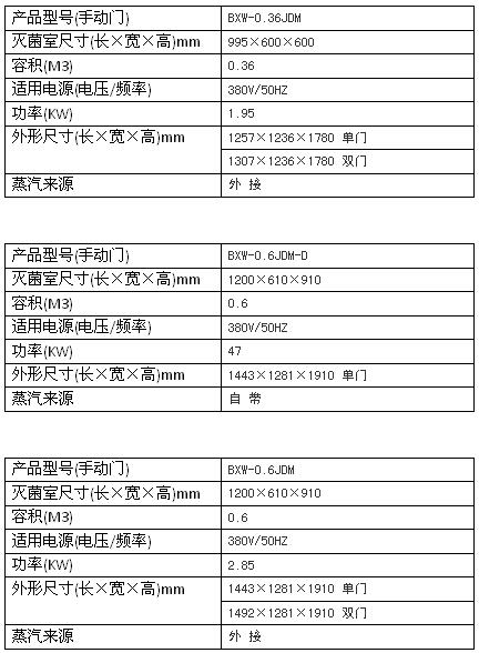 上海博迅機(jī)動門脈動真空滅菌器BXW系列