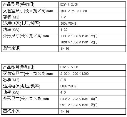 上海博迅機(jī)動門脈動真空滅菌器BXW系列