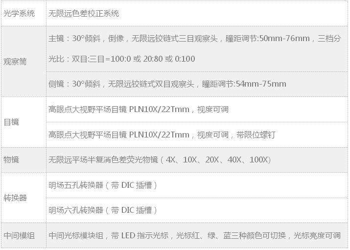 舜宇多人共覽顯微鏡RX50DOM