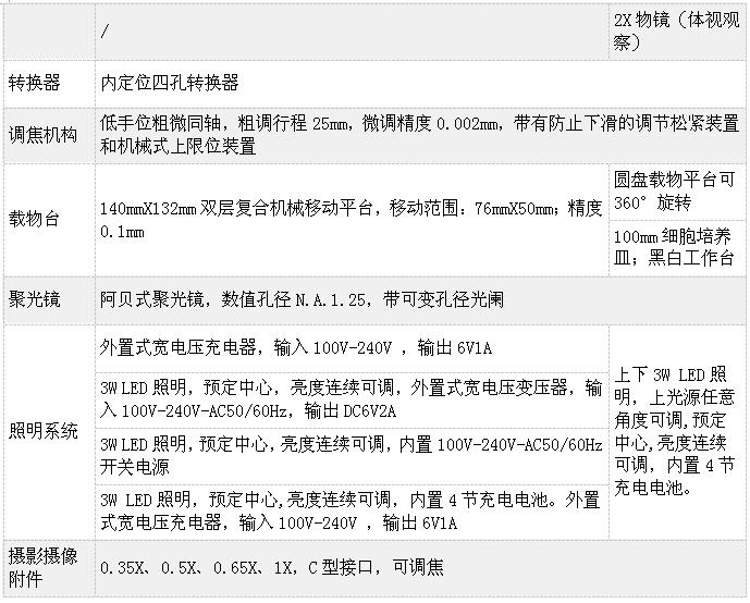 舜宇生物顯微鏡E5