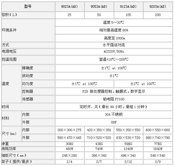 上海森信臺式電熱恒溫鼓風干燥箱 DGG-9003系列