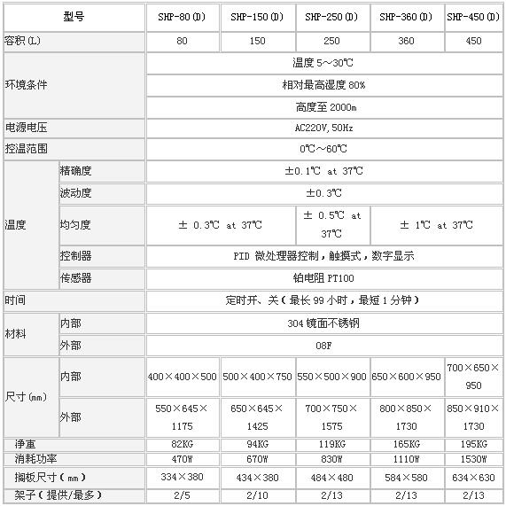 上海森信生化培養(yǎng)箱SHP系列