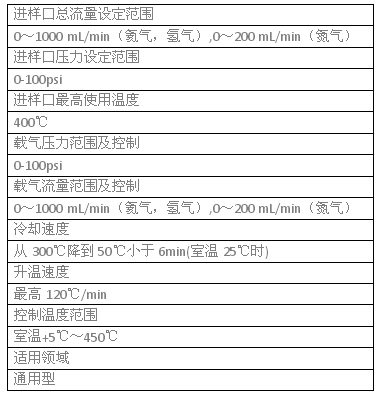 磐諾A60氣相色譜儀