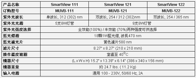 梅潔SmartView藍(lán)光/紫外光透射儀