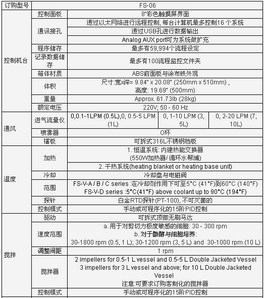 精巧型生物反應器/ 發(fā)酵罐, FS-06 系列