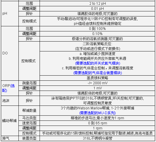 精巧型生物反應器/ 發(fā)酵罐, FS-06 系列