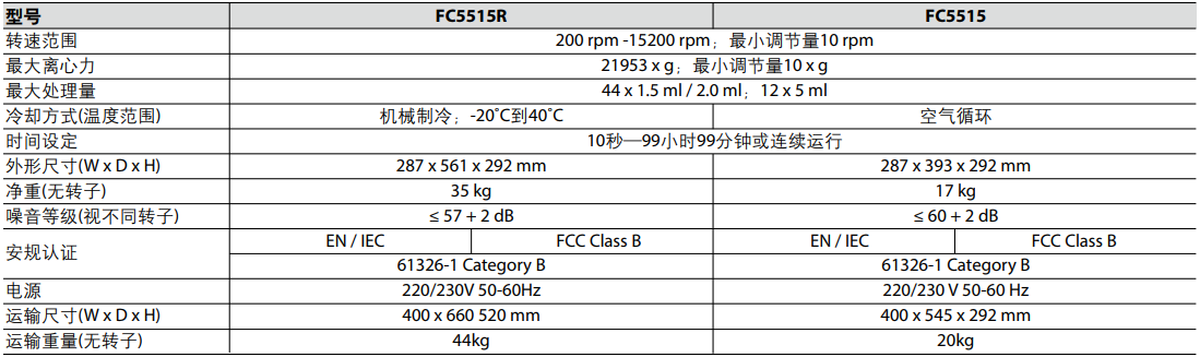 奧豪斯微量離心機