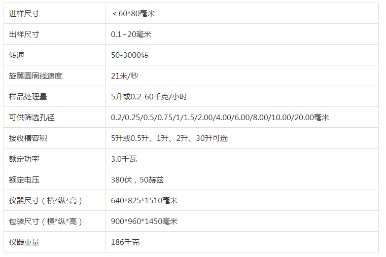 切割式粉碎儀CM200參數(shù)