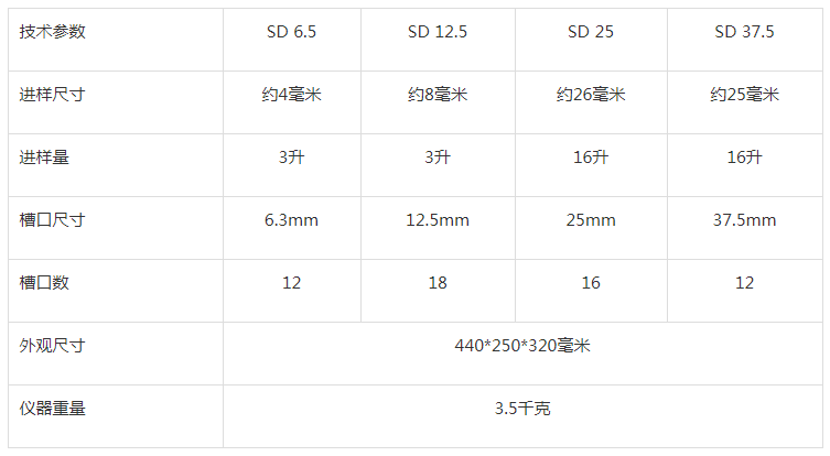 槽式分樣儀參數(shù)